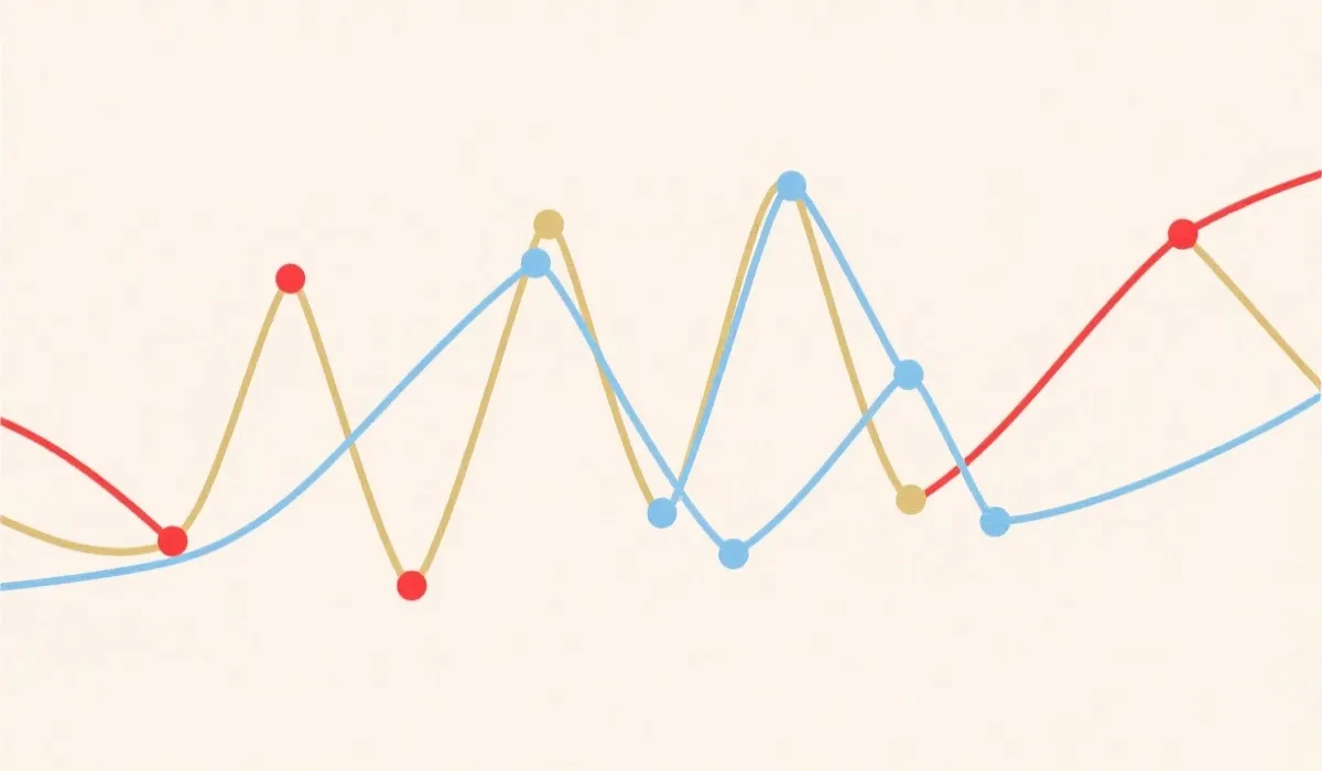 趋势分析与数据对照示意图